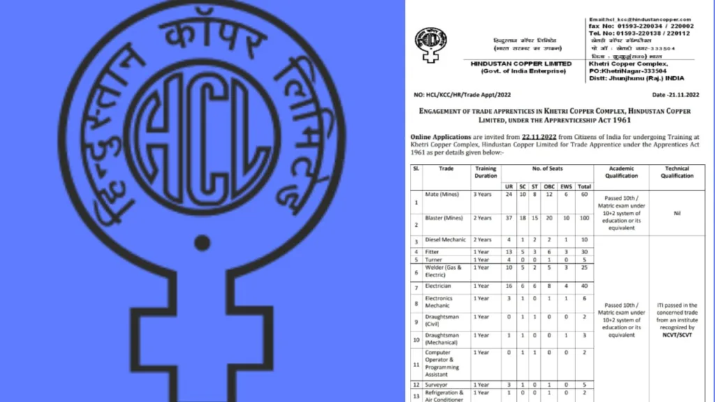 Hindustan copper Limited recruitment 2022 official notification