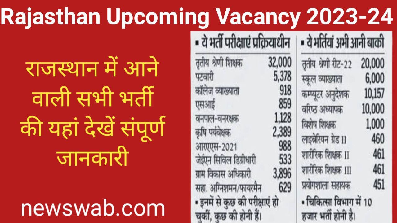 Rajasthan Upcoming Vacancy 2023-24 In Hindi