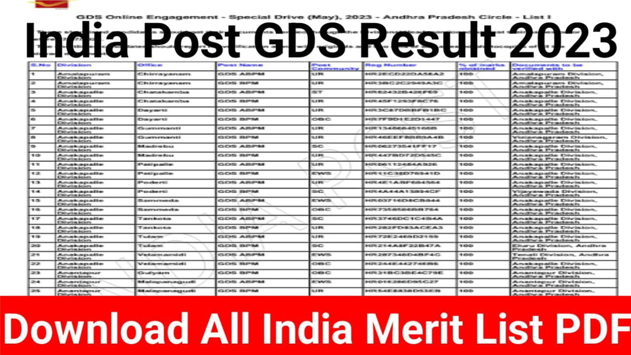 India Post GDS Result 2023 PDF OUT: Check GDS Merit List