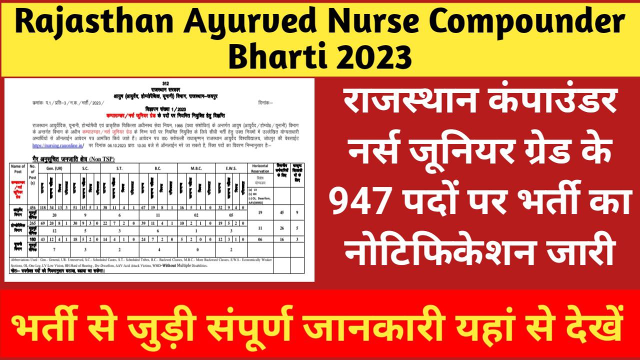 Rajasthan Ayurved Nurse Compounder Bharti 2023