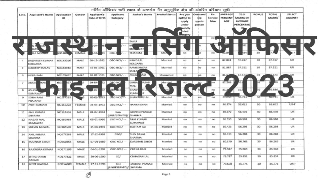 Rajasthan Nursing Officer Result 2023