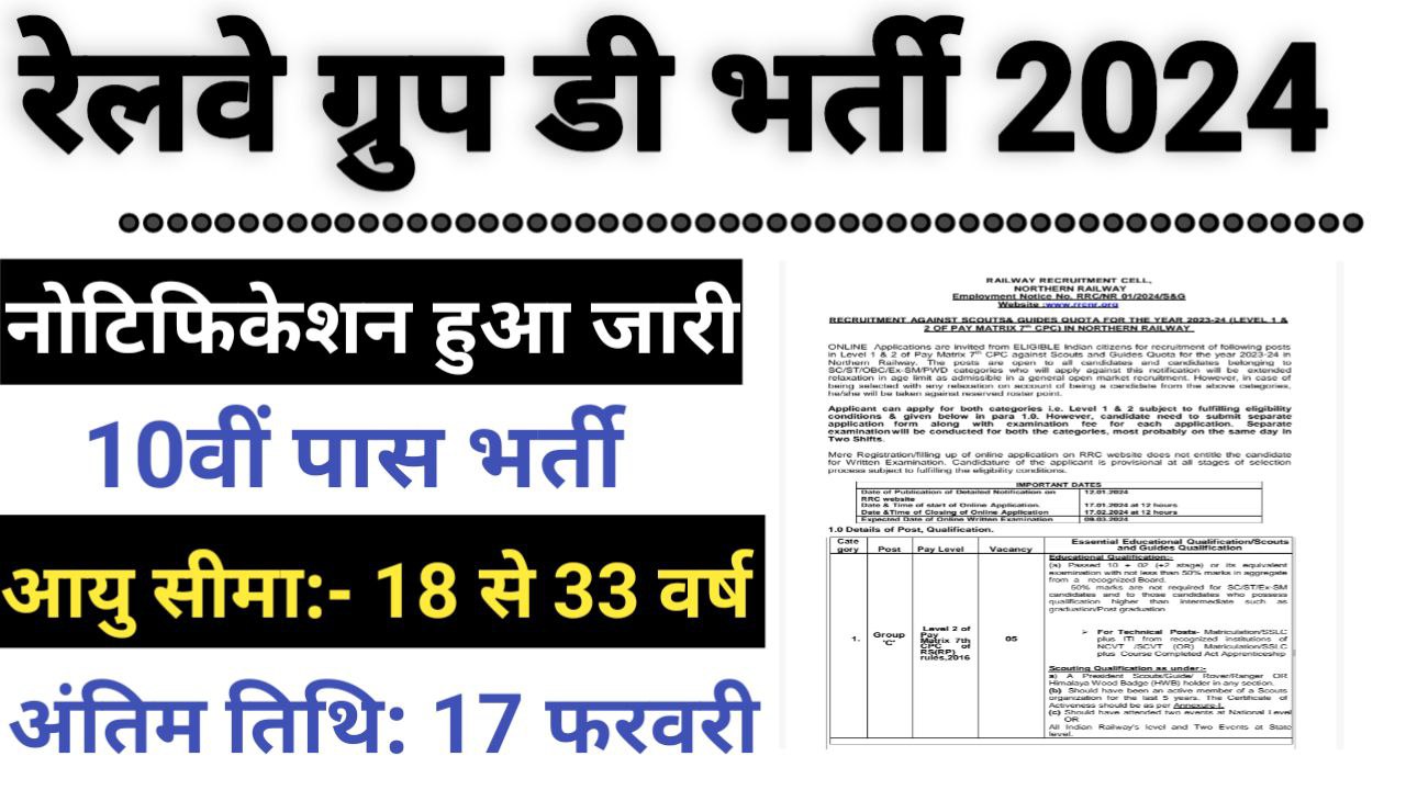Railway Group D New Vacancy 2024 In Hindi