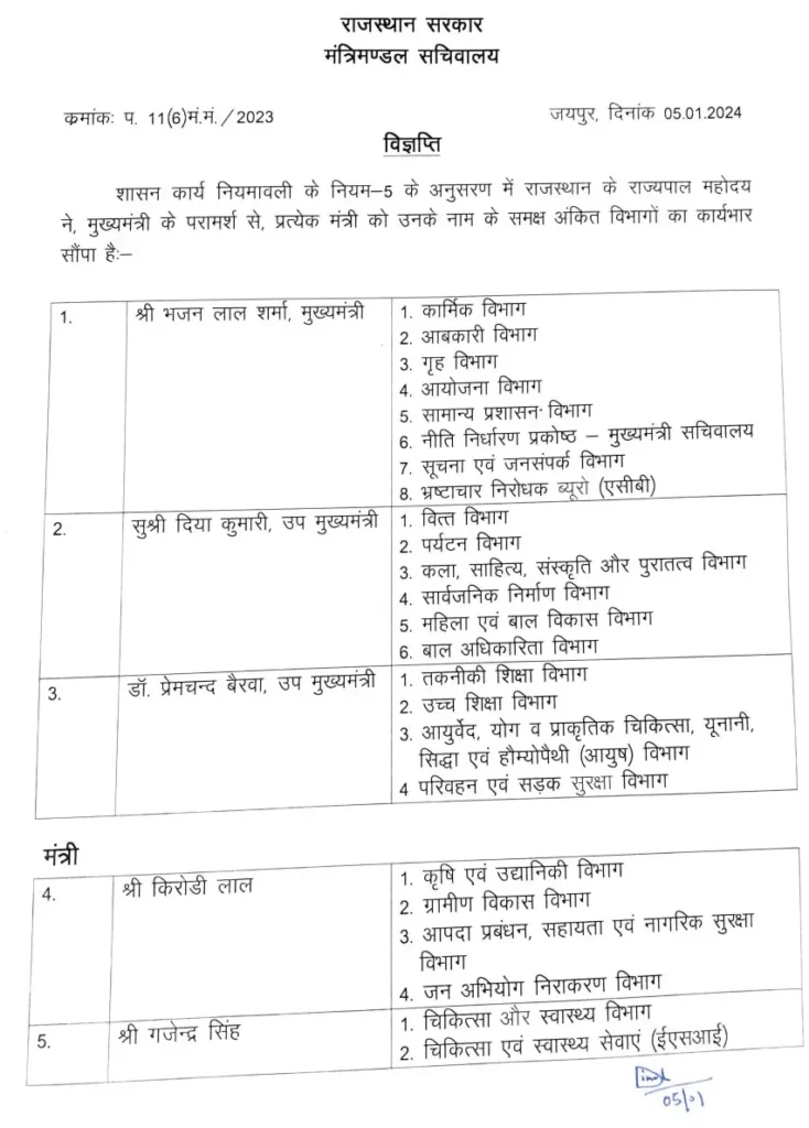Rajasthan Minister List 2024 PDF Download