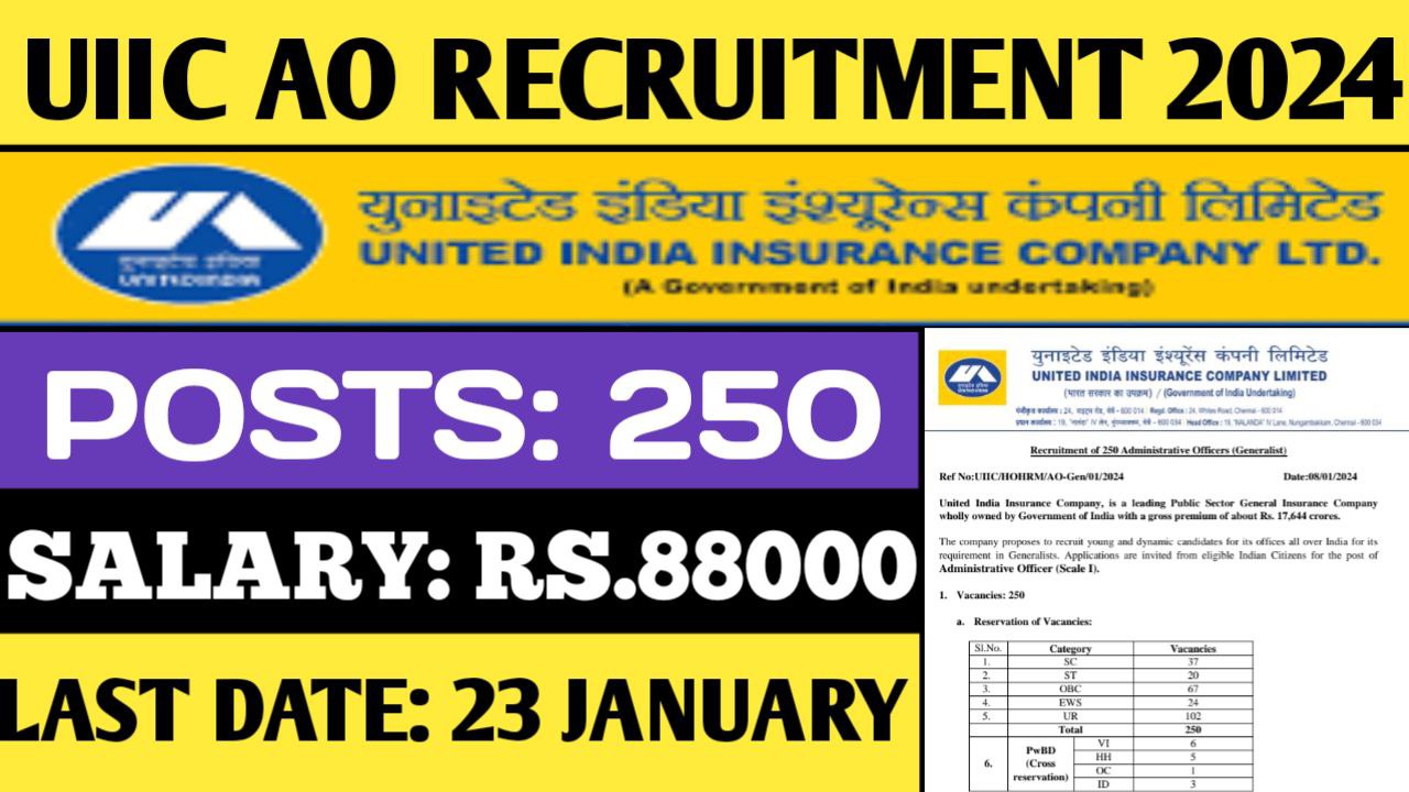 UIIC AO Recruitment 2024 Apply Online For 250 Posts