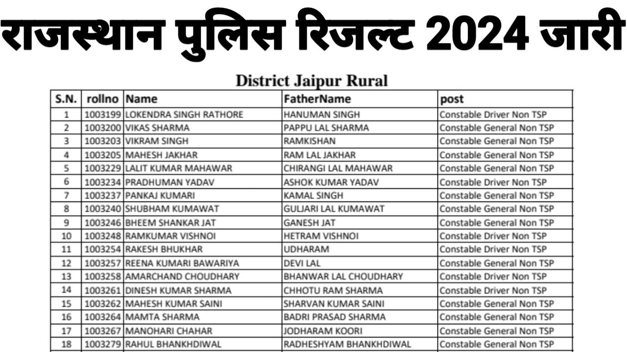 Rajasthan Police Constable Physcial Result 2024