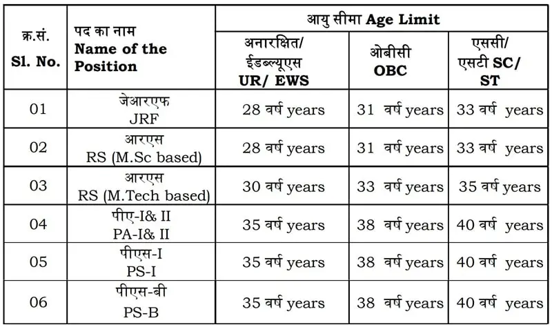 ISRO NRSC New Bharti 2024 Age Limt