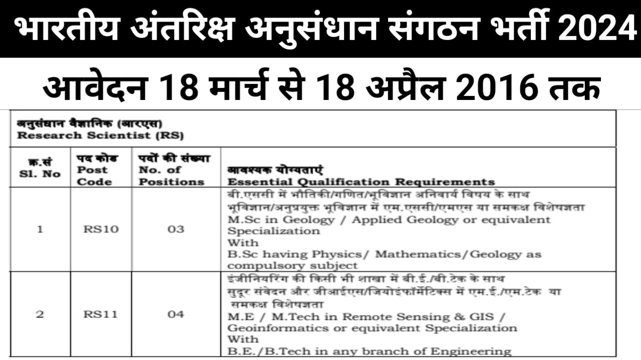ISRO NRSC New Bharti 2024 Apply Online